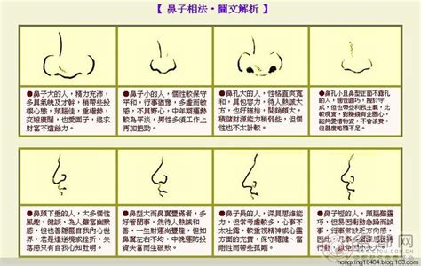 鼻毛外露 面相|鼻孔外露的女人面相图解